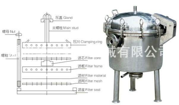 KK系列快開型過濾器